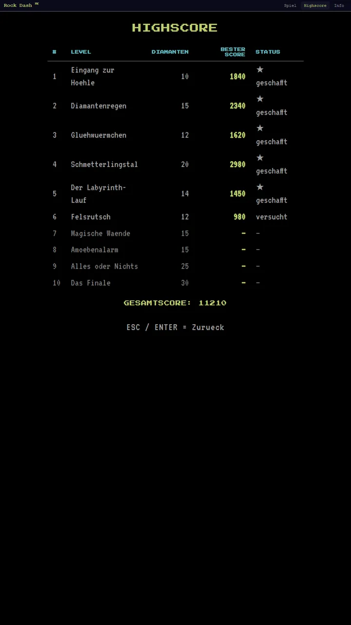 Highscore-Tabelle mit allen Leveln und Gesamtscore